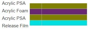 Double-Sided Acrylic Foam Tape