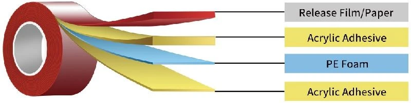 Double-Sided PE Foam Tape.jpg Double-Sided PE Foam Tape.jpg