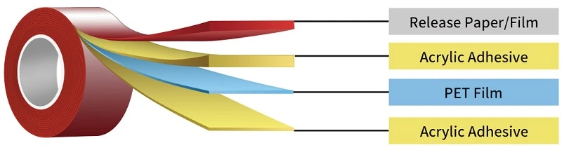 waterproof double tape waterproof double tape